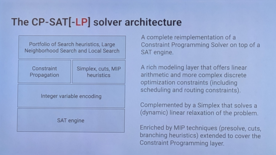 The CP-SAT[-LP] solver architecture