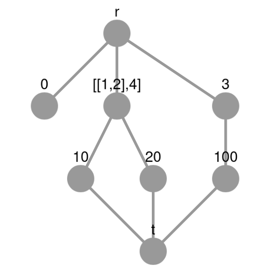 Dash & Cytoscape default styles