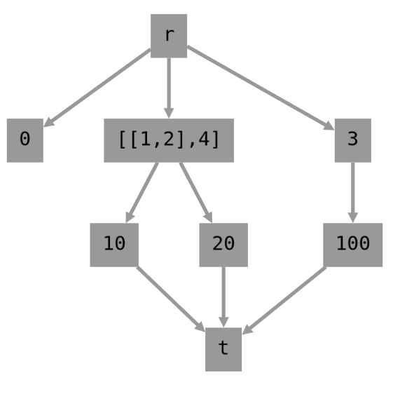 Dash & Cytoscape improved styles