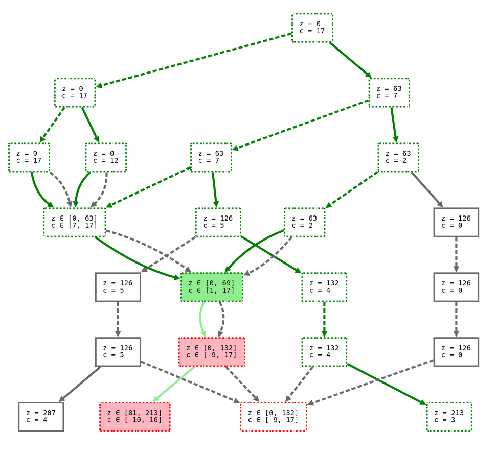 Dash & Cytoscape enhanced styles